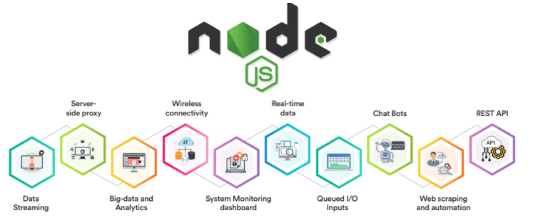 Node.js: The Backbone of IT Infrastructure